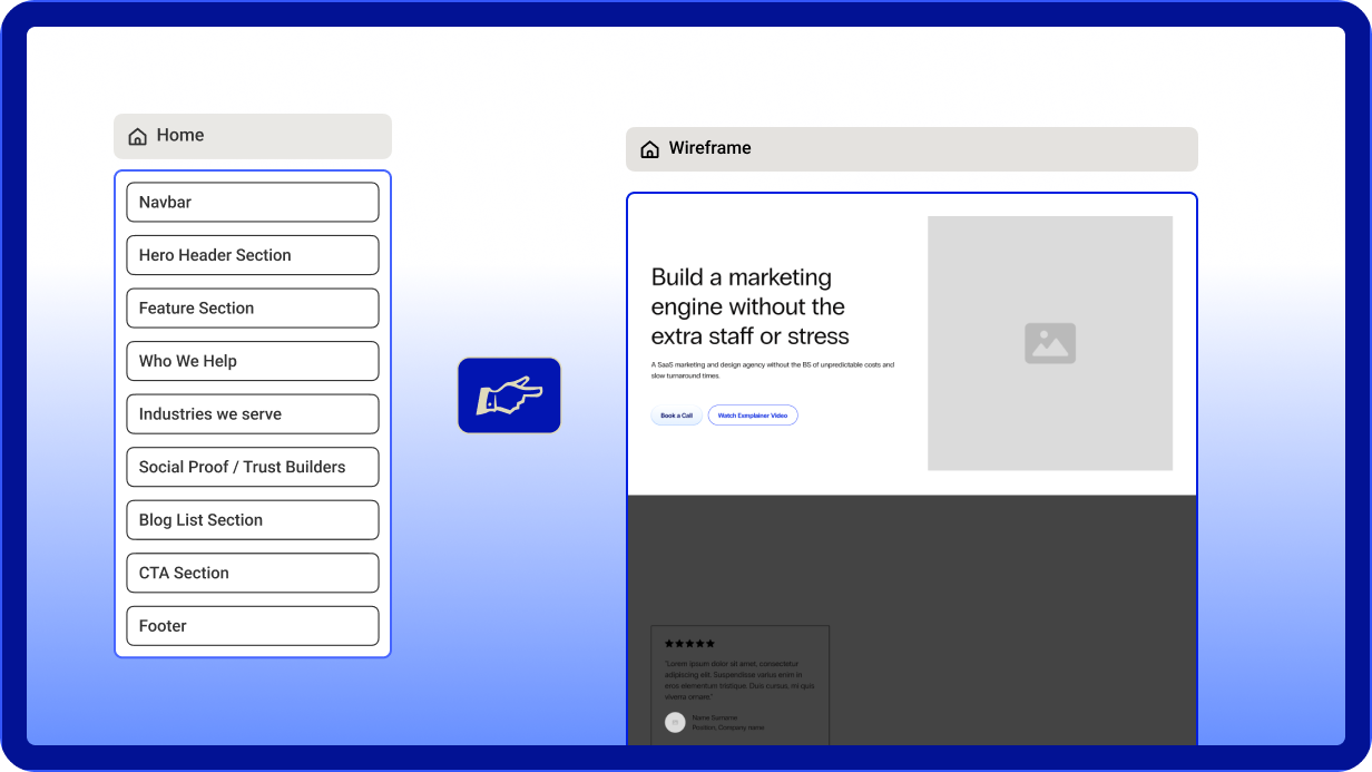 Wireframes and sitemap design
